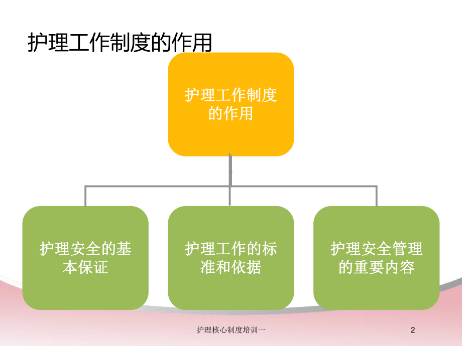 护理核心制度培训一培训课件.ppt_第2页