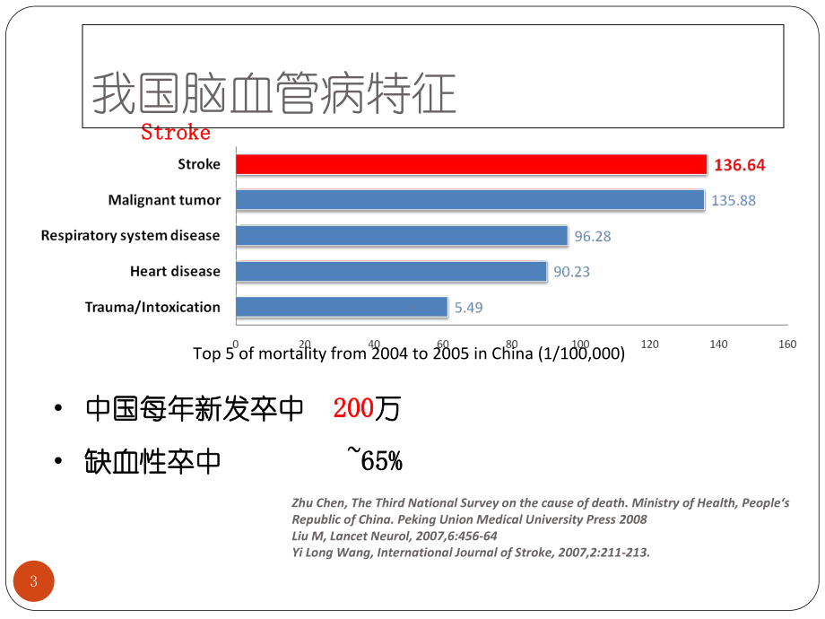 急性缺血性脑卒中早期血管重建策略课件.ppt_第3页