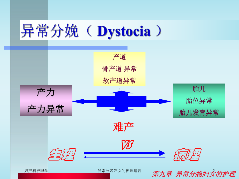 异常分娩妇女的护理培训培训课件.ppt_第2页