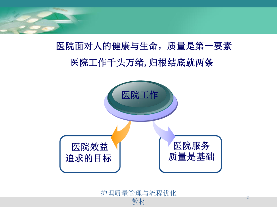 护理质量管理与流程优化教材培训课件.ppt_第2页