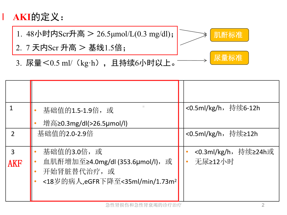 急性肾损伤和急性肾衰竭的诊疗治疗培训课件.ppt_第2页