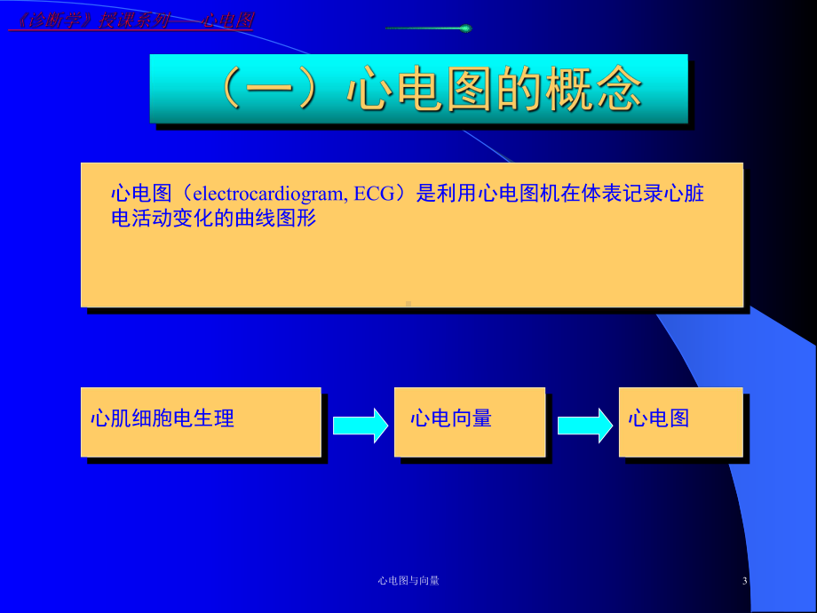 心电图与向量培训课件.ppt_第3页