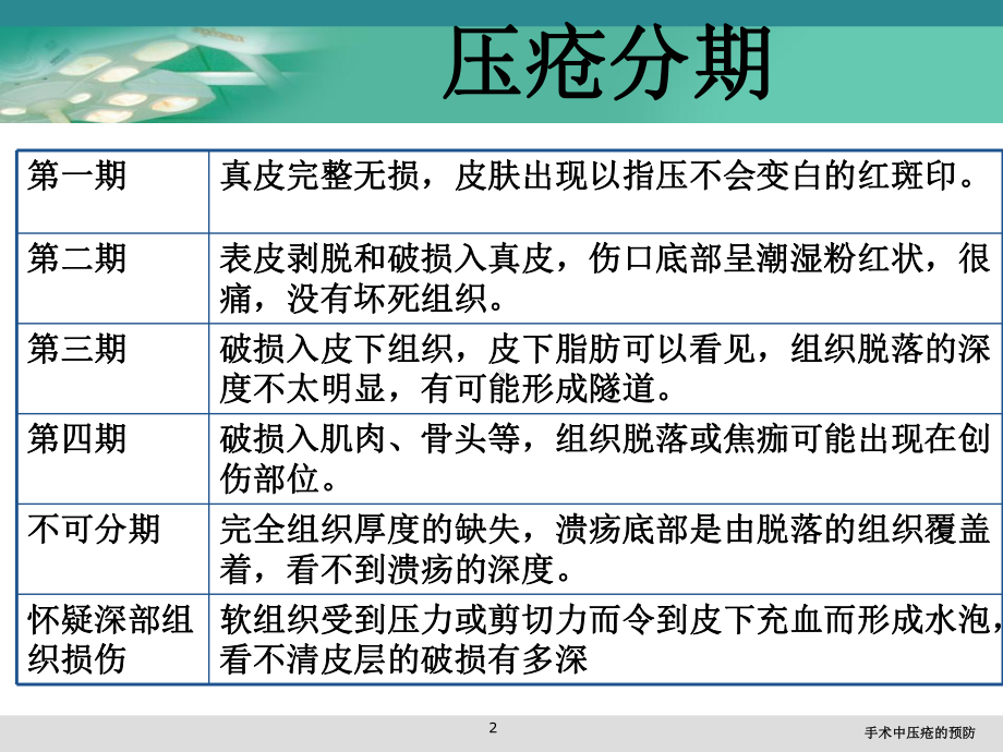 手术中压疮的预防培训课件.ppt_第2页