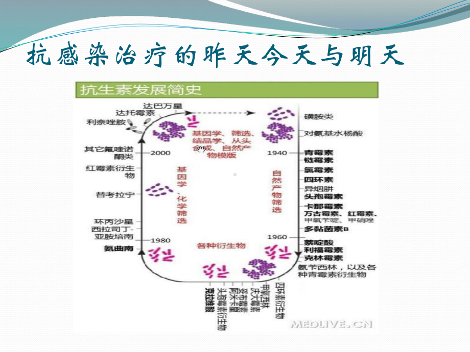 抗生素经验性治疗课件.pptx_第2页