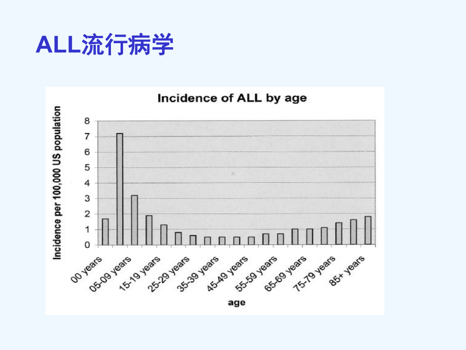 成人急性淋巴细胞白血病诊治进展课件.ppt_第2页