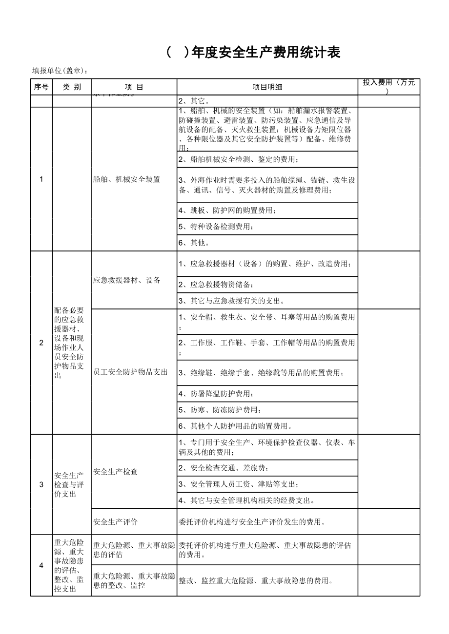 「预算模板」年度安全生产费用统计表参考模板范本.xls_第3页