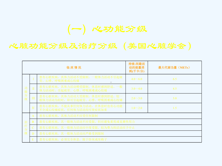 心肺功能的评定许晓惠课件.ppt_第3页