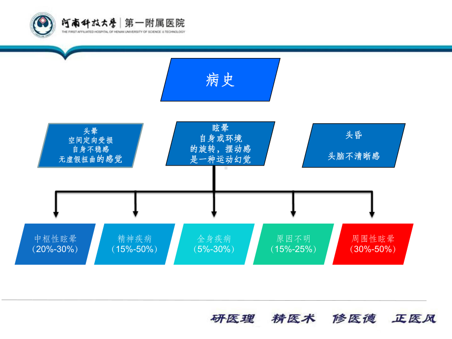 常见耳源性眩晕课件.pptx_第3页