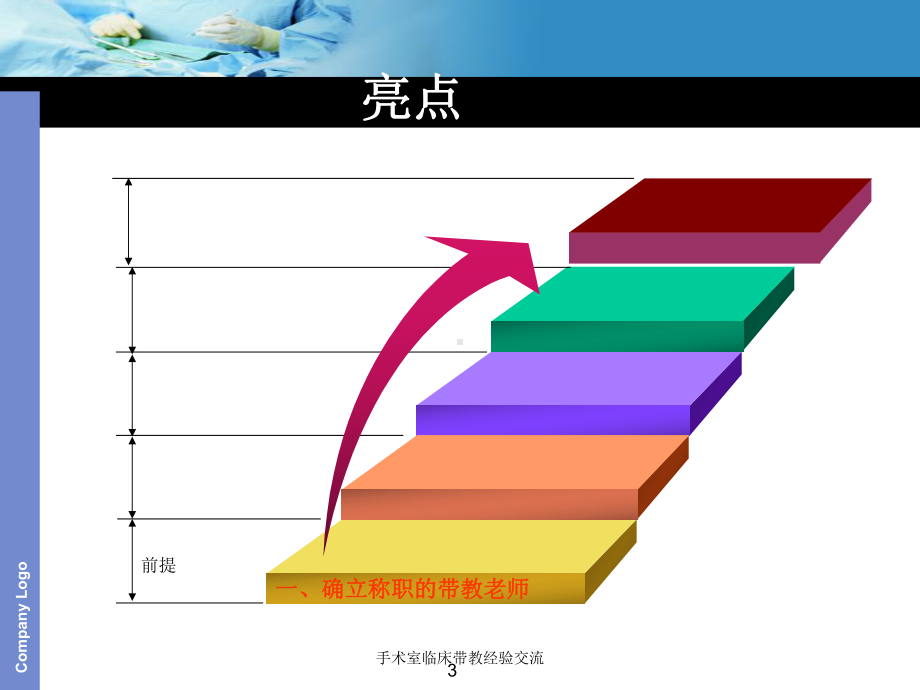 手术室临床带教经验交流培训课件.ppt_第3页