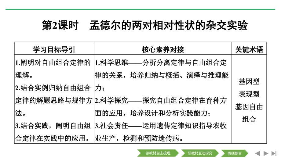 新设计生物人教(新课改地区)必修二课件：第1章-遗传因子的发现-第2节-第2课时-.pptx_第1页