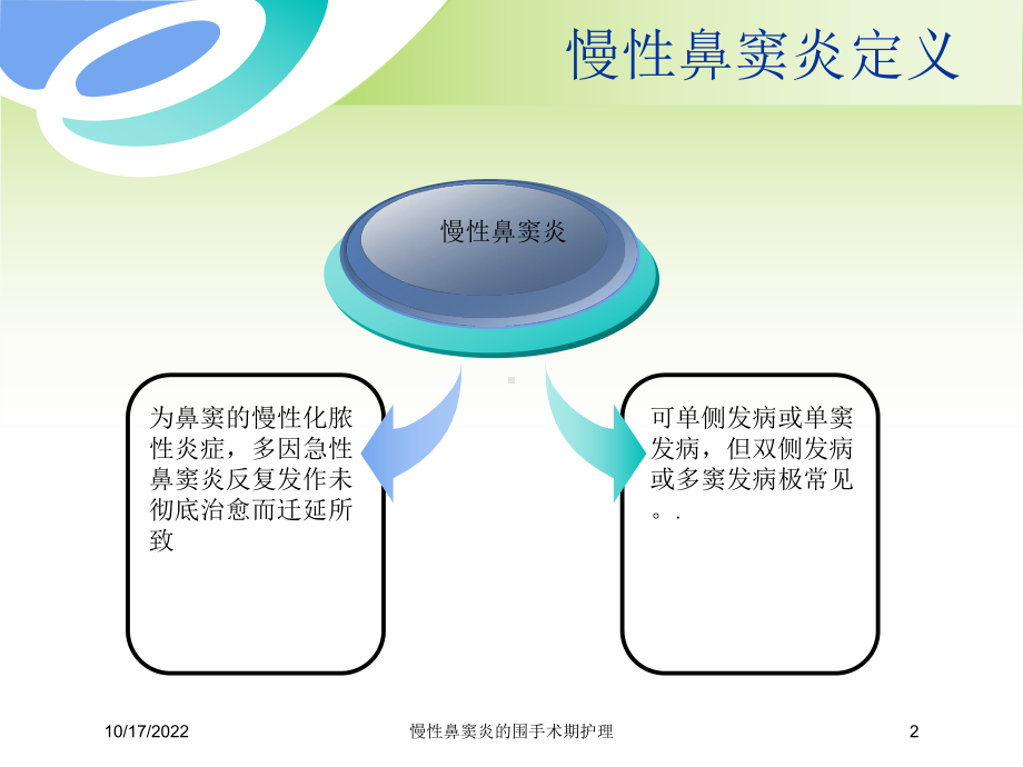 慢性鼻窦炎的围手术期护理培训课件.ppt_第2页