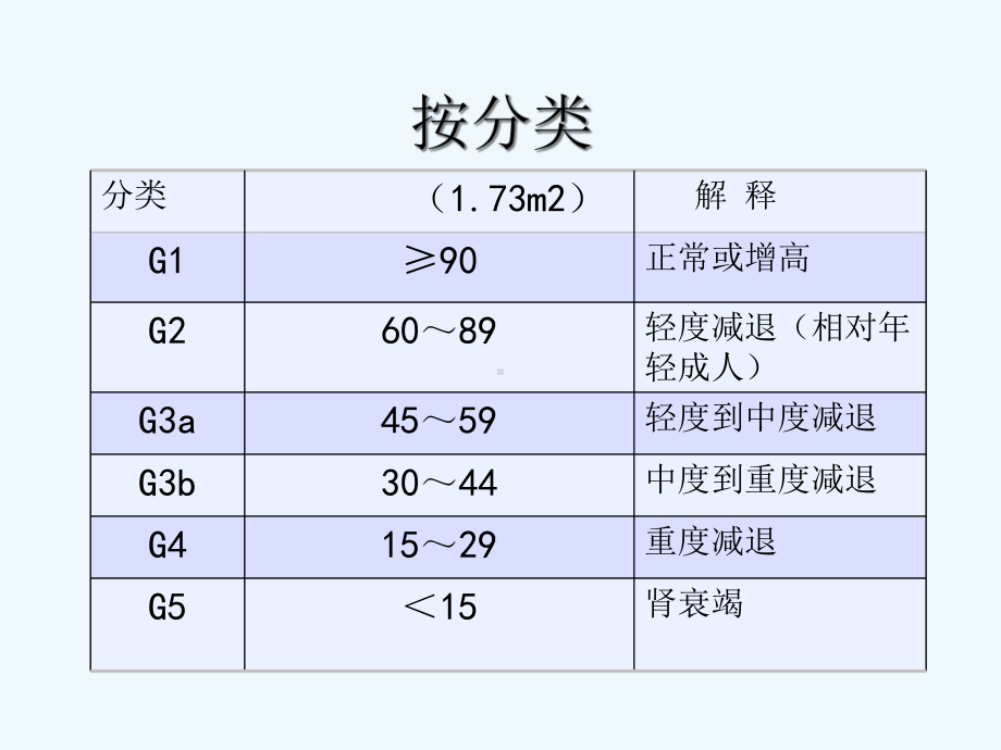 慢性肾脏病血糖管理课件.ppt_第2页