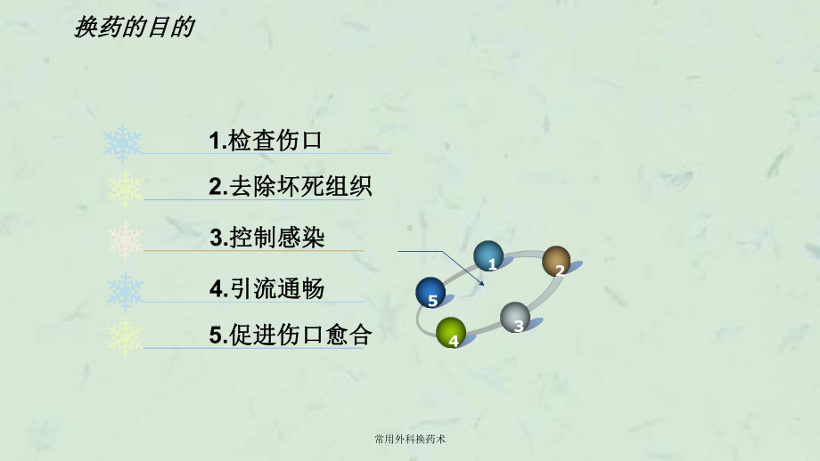 常用外科换药术课件.ppt_第3页