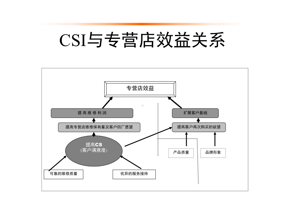 服务流程培训课件.ppt_第2页