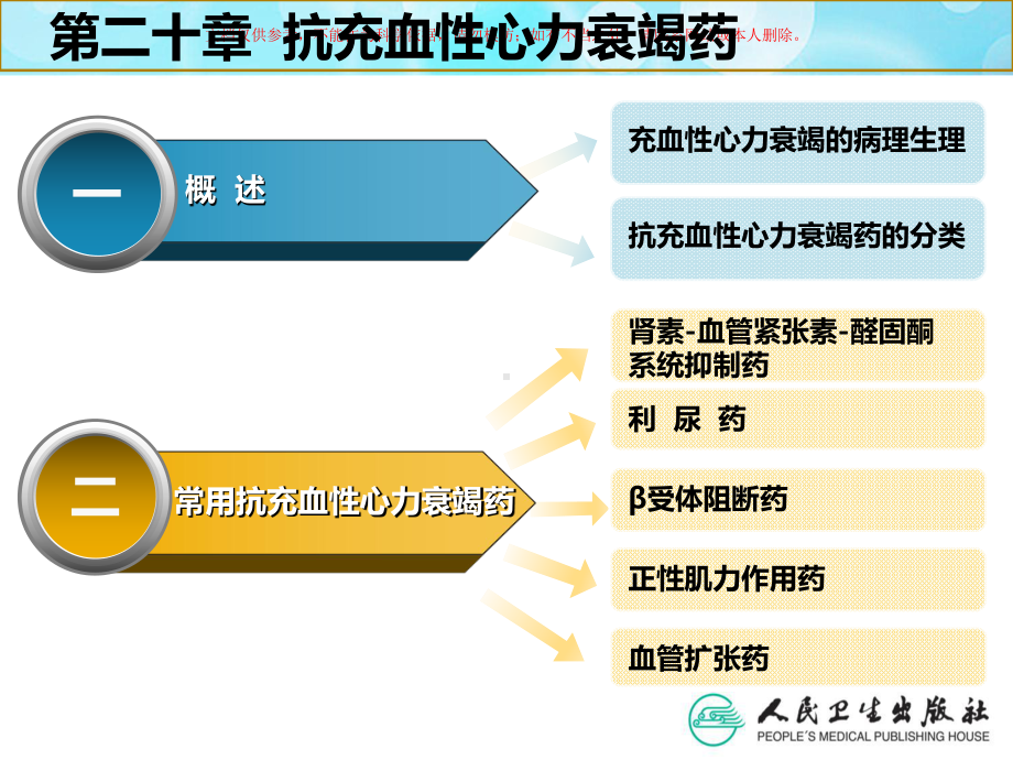 抗充血性心力衰竭药课件.ppt_第3页