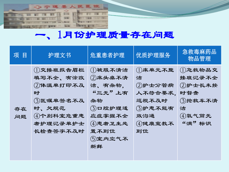 年上半年护理质量持续改进工作汇报课件.ppt_第3页