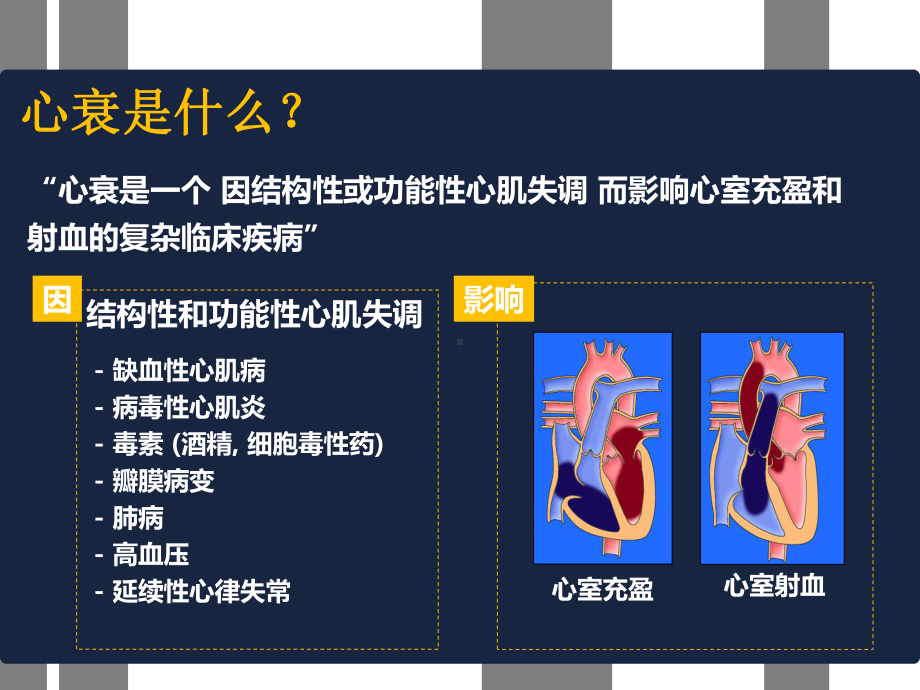 心力衰竭护理新进展教学课件.ppt_第3页