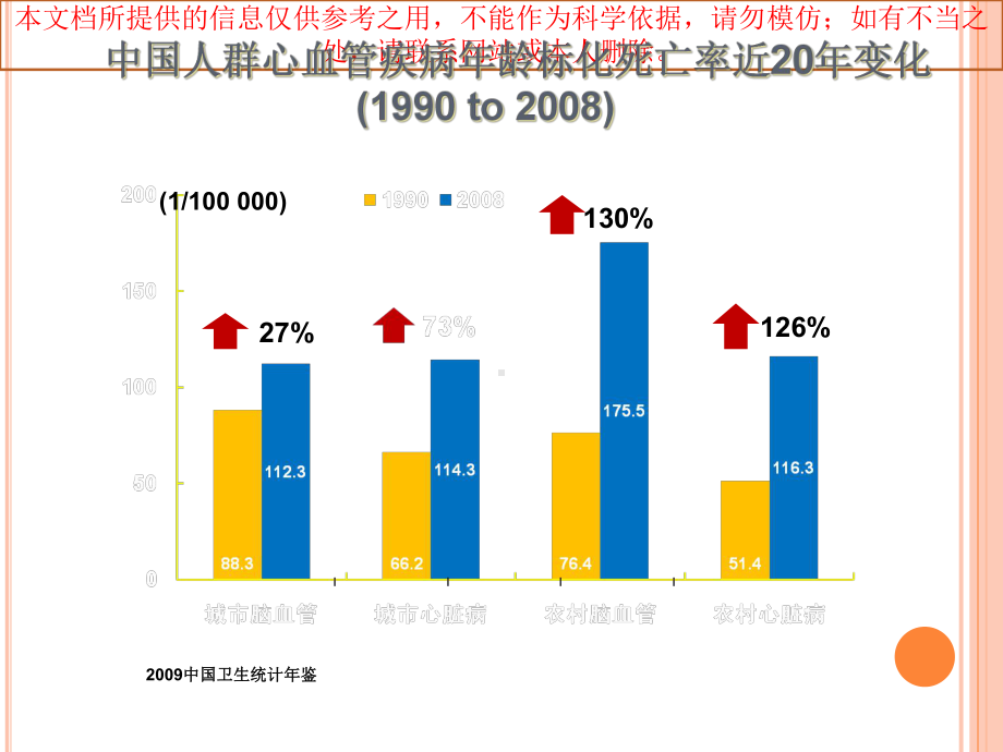 我国高血压指南看高血压合并冠心病患者的降压治疗策略培训课件.ppt_第2页