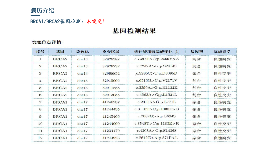 晚期乳腺癌病例汇报培训课件.ppt_第3页