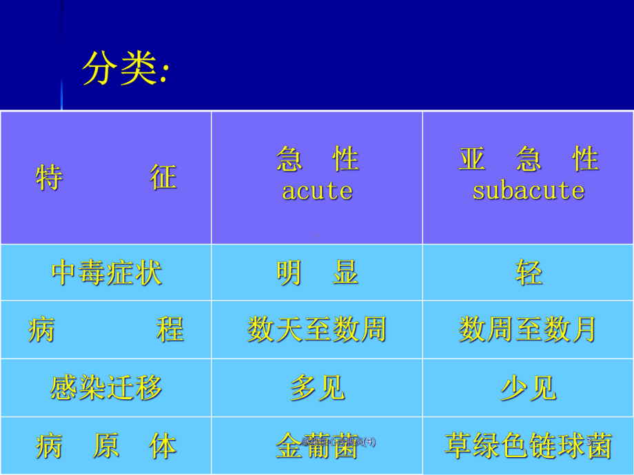 感染性心内膜炎课件4.ppt_第3页