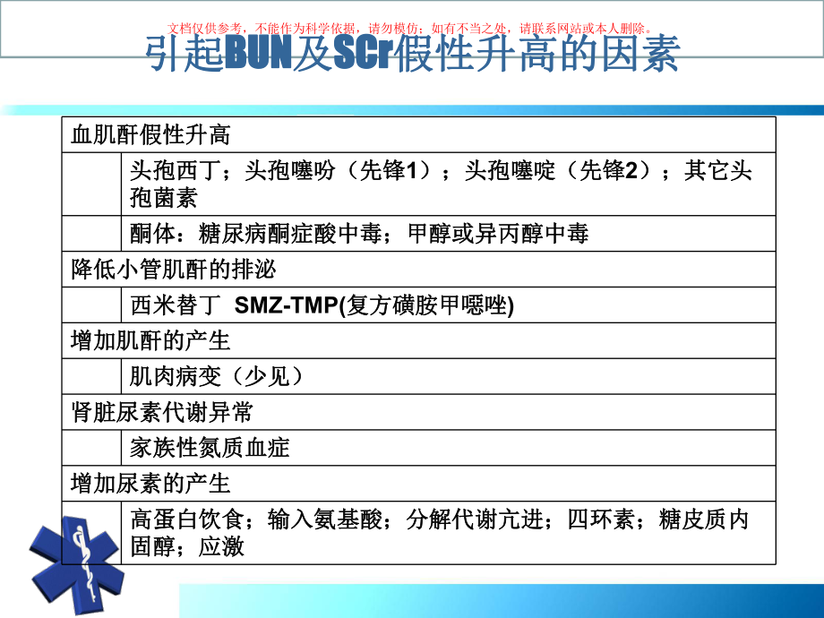 急性肾衰竭鉴别诊疗和治疗原则课件.ppt_第3页