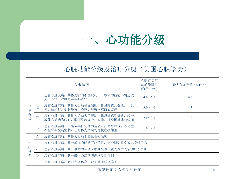 康复评定学心肺功能评定培训课件.ppt_第3页