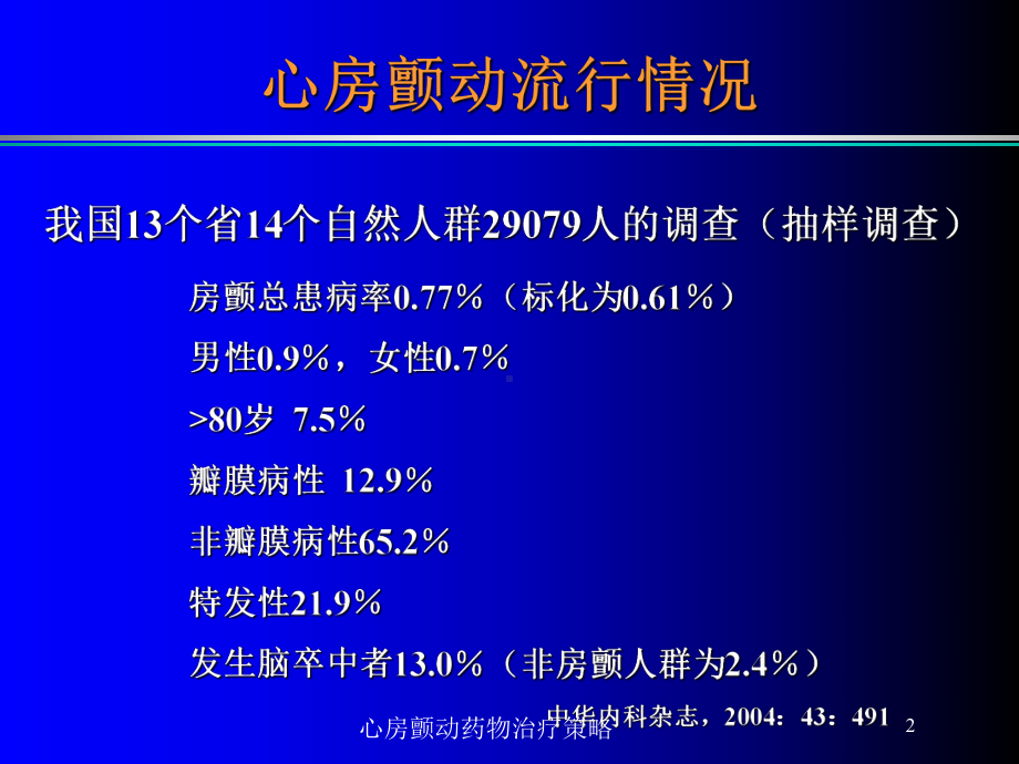 心房颤动药物治疗策略培训课件.ppt_第2页