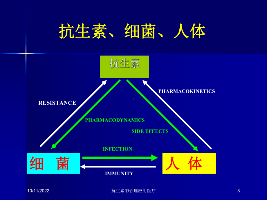 抗生素的合理应用医疗培训课件.ppt_第3页