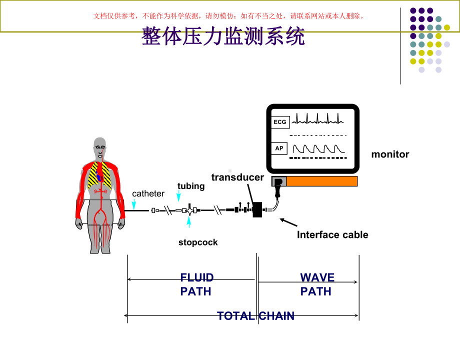 有创动脉压力监测培训课件.ppt_第2页