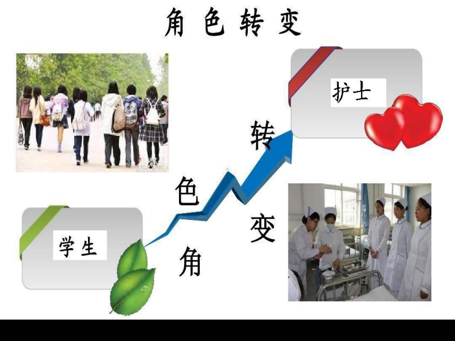 护理教学体会-查房-916修改课件.ppt_第3页