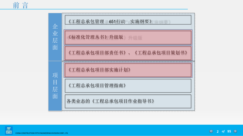 建筑施工三个基本文件及管理手册升级课件.pptx_第2页