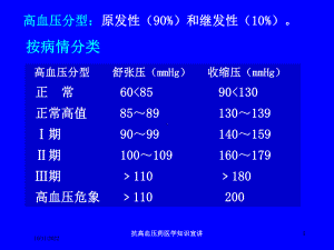 抗高血压药医学知识宣讲培训课件.ppt