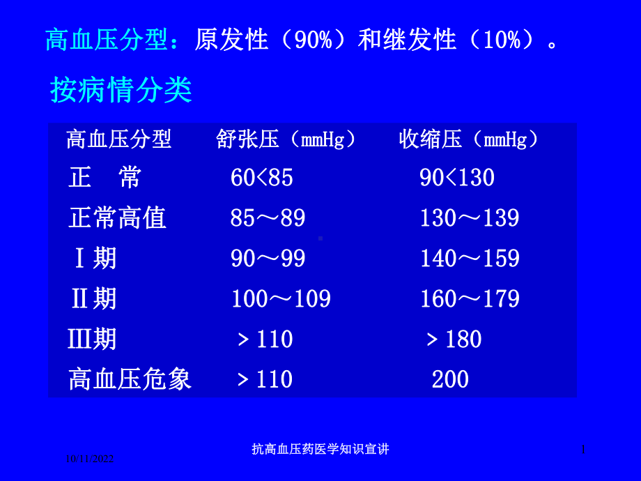 抗高血压药医学知识宣讲培训课件.ppt_第1页