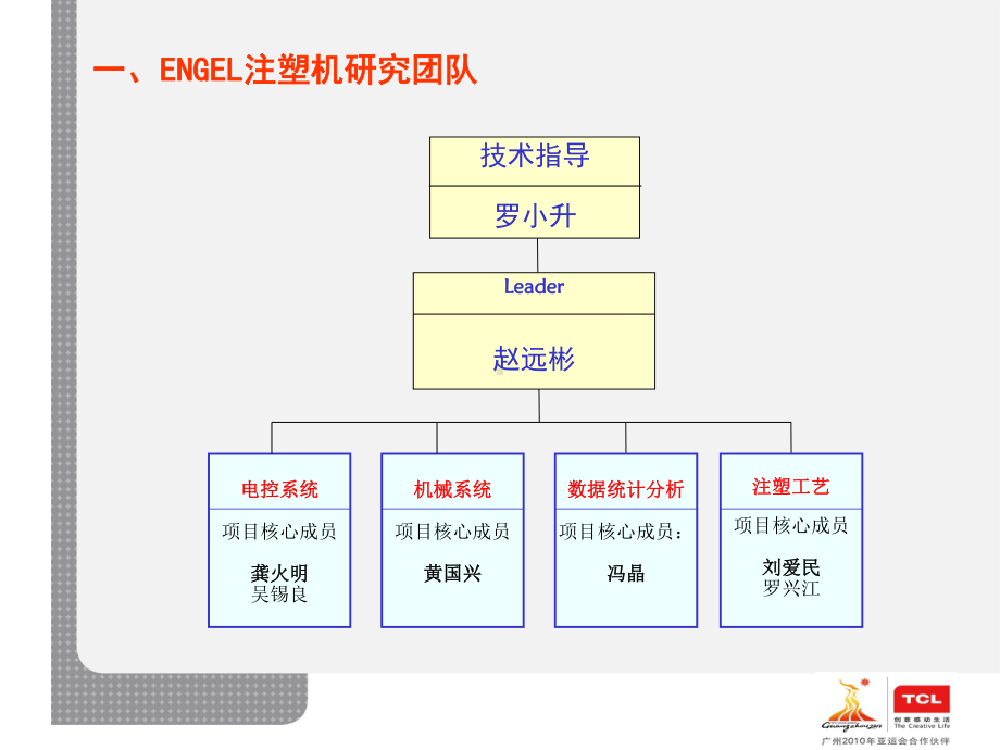 恩格尔注塑机技术研究课件.ppt_第3页