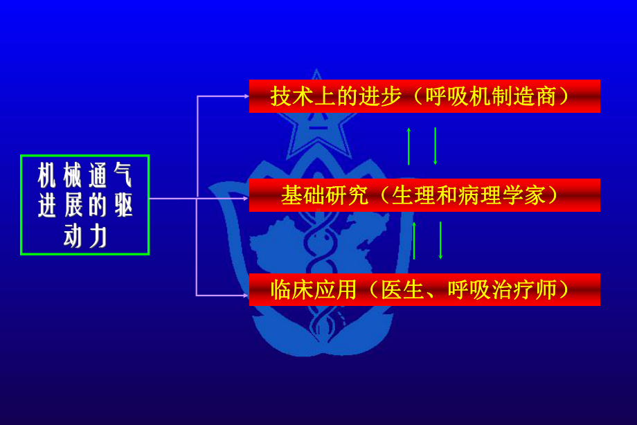 机械通气研究和临床应用教材课件.ppt_第3页