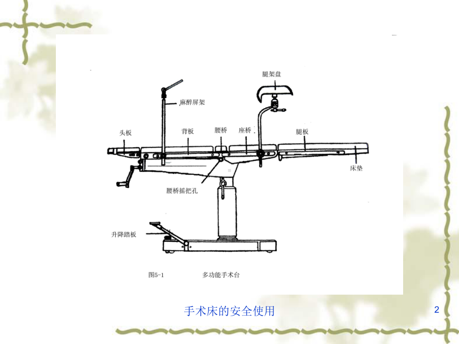 手术床的安全使用培训课件.ppt_第2页