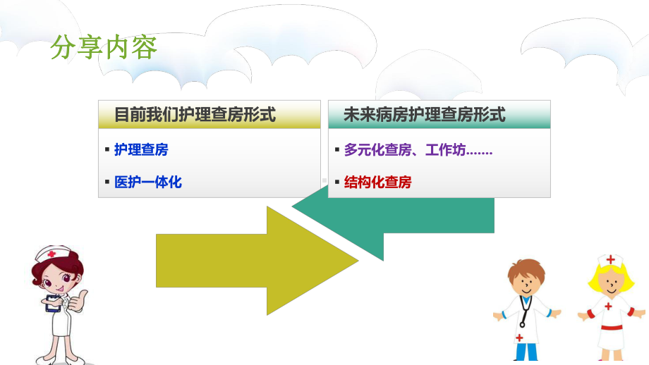 护理查房制度的创新课件.ppt_第2页