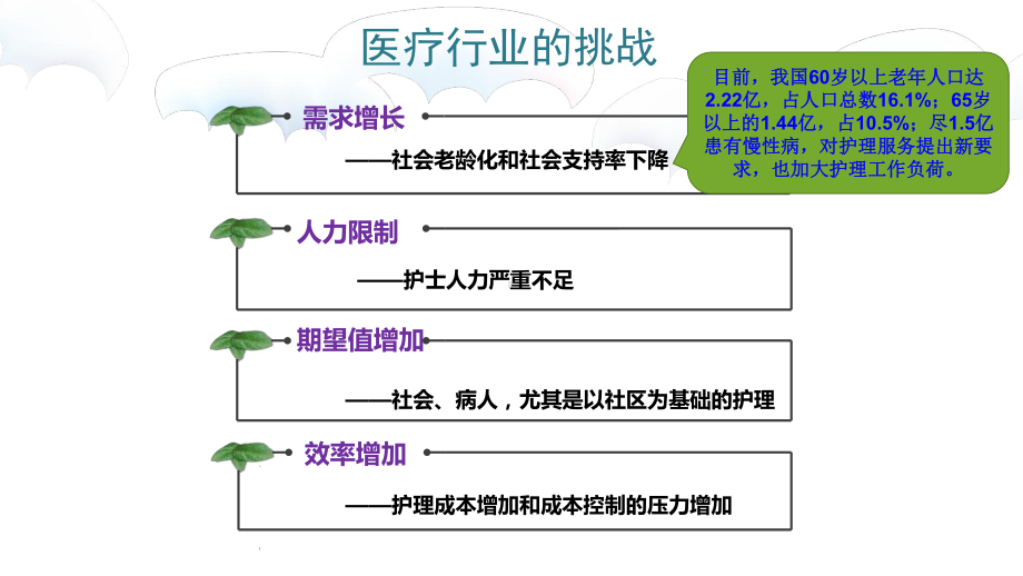 护理查房制度的创新课件.ppt_第3页