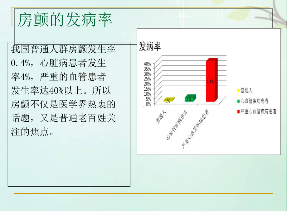 房颤的护理查房-课件.ppt_第2页