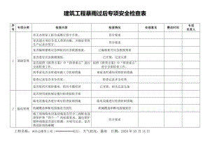 （方案）暴雨过后专项安全检查表（3页）参考模板范本.docx