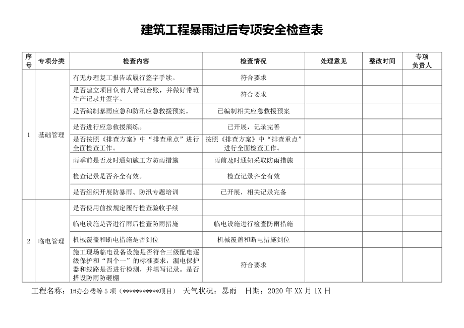 （方案）暴雨过后专项安全检查表（3页）参考模板范本.docx_第1页