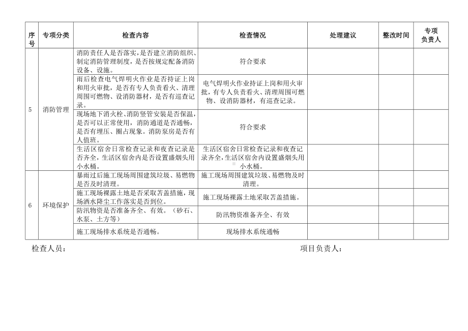 （方案）暴雨过后专项安全检查表（3页）参考模板范本.docx_第3页