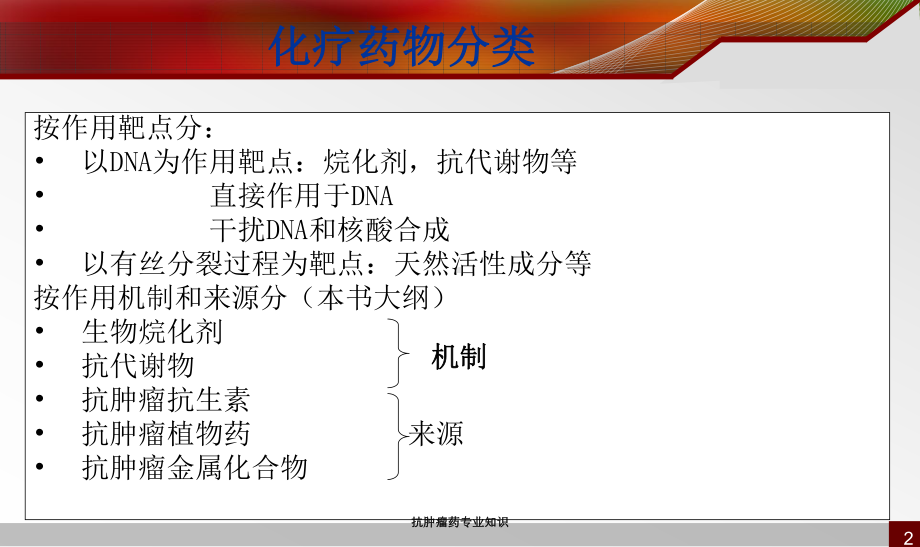 抗肿瘤药专业知识培训课件.ppt_第2页