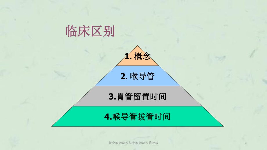 新全喉切除术与半喉切除术修改板课件.ppt_第3页