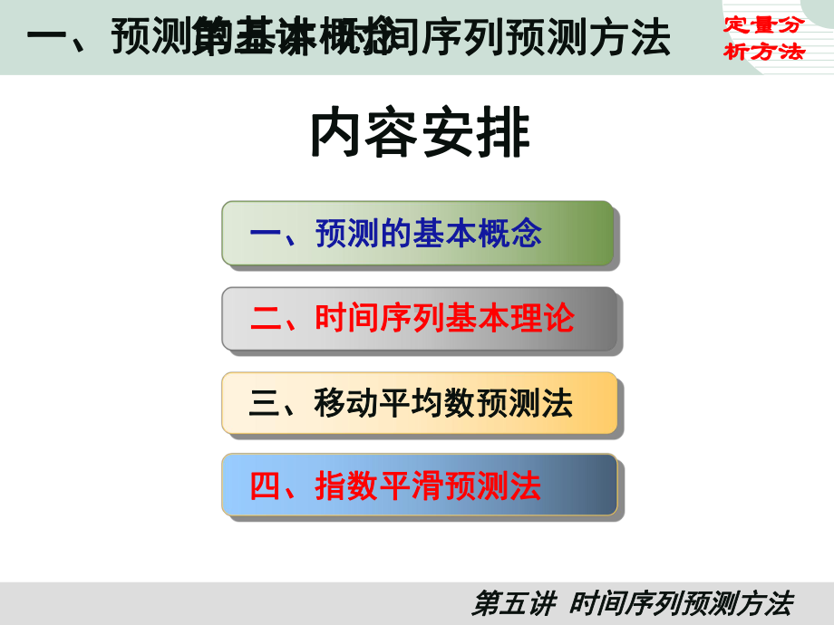 时间序列预测分析方法课件.ppt_第2页