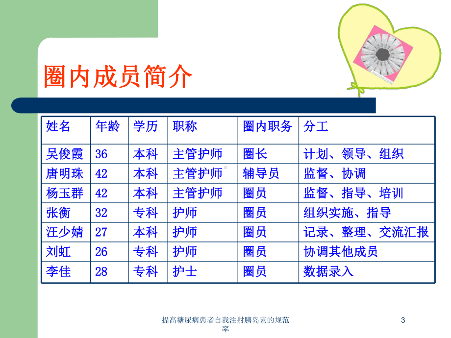 提高糖尿病患者自我注射胰岛素的规范率培训课件.ppt_第3页