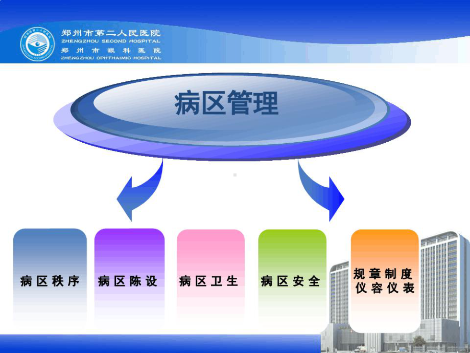 护理病房管理课件.ppt_第3页