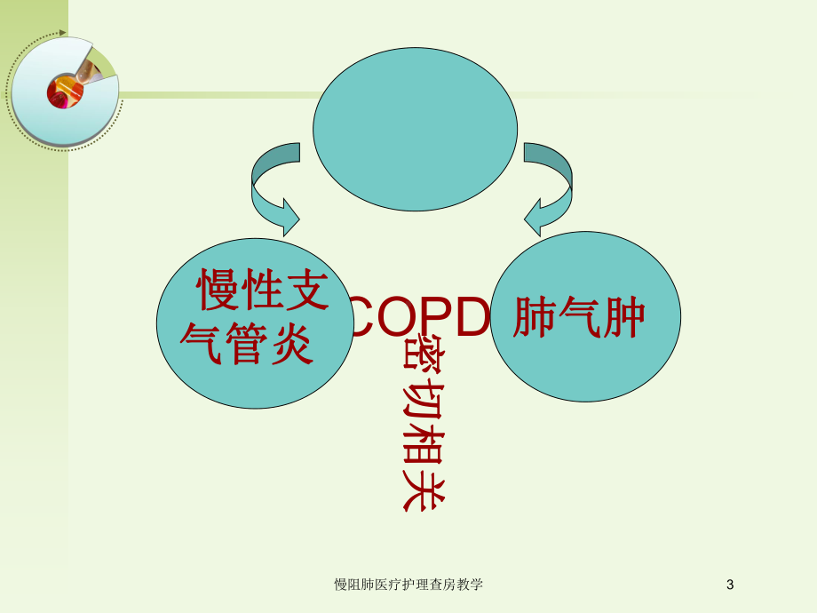 慢阻肺医疗护理查房教学培训课件.ppt_第3页