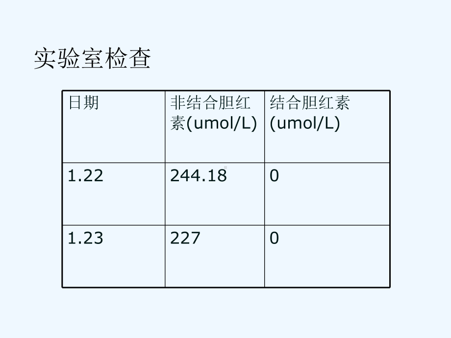 新生儿护理查房课件.ppt_第3页