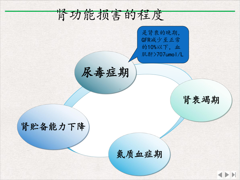 慢性肾功能衰竭护理查房完整版课件.ppt_第3页